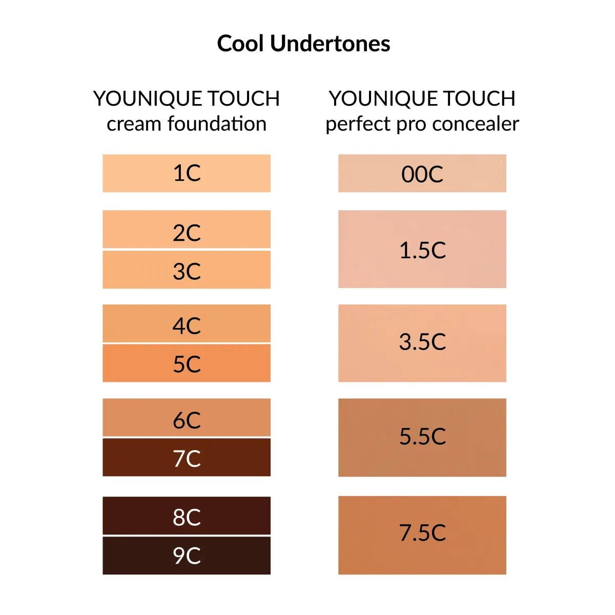 Abdeckstift Perfection Pro YOUNIQUE TOUCH – Erfahrungen: Farbton mit kühlem Unterton passend zur Cream Foundation TOUCH wählen