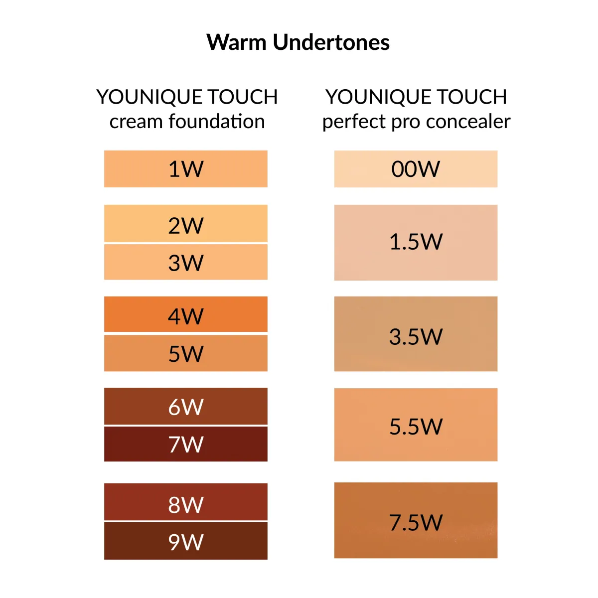 Abdeckstift Perfection Pro YOUNIQUE TOUCH – Tipps: Farbton mit warmem Unterton passend zur Cream Foundation TOUCH wählen
